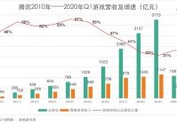 腾讯Q1游戏业绩：手游收入增至348亿，《PUBG MOBILE》海外狂揽16亿