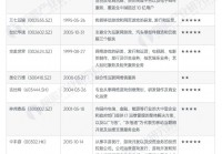 【行业深度】2024年中国移动游戏行业竞争格局及市场份额分析 市场集中度逐渐下降