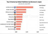 中国游戏，正在“攻占”日本