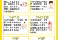 0-3岁宝宝大动作逆袭指南：多胎妈妈的早教干货分享