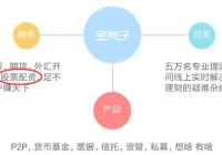 外汇配资,如今做外汇黄金靠谱吗