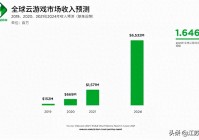 云游戏：苹果手机不需要各类签，点开即玩游戏啦