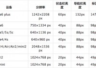 iOS与Android用户界面(UI)设计规范