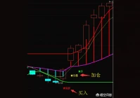 跑赢大盘的王者和讯博客,你有股票操作经验么