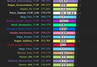 魔兽7.0版本初期，奥法怎么玩？大神来教你！