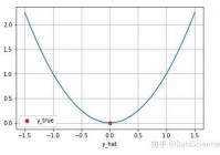 机器学习（十）：损失函数