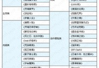 60多款游戏一次玩个够！2025年ChinaJoy试玩游戏汇总盘点（上）