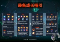 装备升级先后顺序推荐（萌新打造攻略）