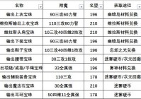 【攻略】115版本附魔全攻略