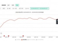 又一匹黑马？玩游戏送真花，一款种花游戏冲上了畅销榜Top13