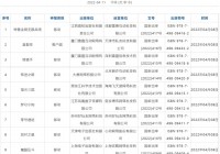 没有腾讯和网易，游戏版号重启释放了哪些信息？