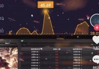 《穿越火线》稳居热力值榜第二，说CF氪金已凉的，被打脸了吧