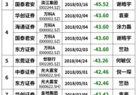荐股英雄榜,散户如何正确抄底才能捉到强势股