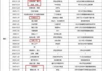 中国游戏最卷赛道，要发生变化了吗？