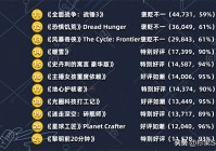 上半年 Steam 最受好评游戏大排名，冠军实至名归