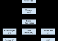 Godot 游戏引擎 v3.5 中文文档