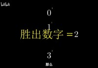 每天一个数学小知识，一个有趣的数字游戏