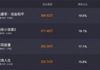 失忆、穿越、谈恋爱：请欣赏陈公子在《志愿军》里的主旋律三件套