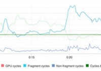 如何用 GPU硬件层加速优化Android系统的游戏流畅度