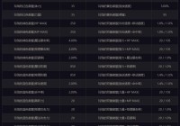 DNF全新徽章系统介绍