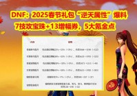 DNF：2025春节礼包“逆天属性”！7技攻宝珠+13增幅券，5大氪金点