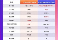 玩游戏双11买哪款处理器更值？锐龙5 9600X对比酷睿Ultra7 265K