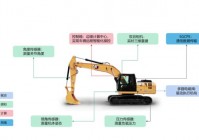 网易改造挖掘机