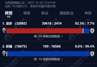 魔兽怀旧服：最凉周四到来，WLK末期5大抢手装备，金团最后的排骨