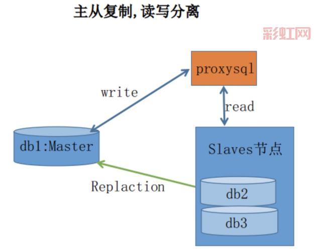 数据库镜像模式：提高数据可靠性的最佳策略