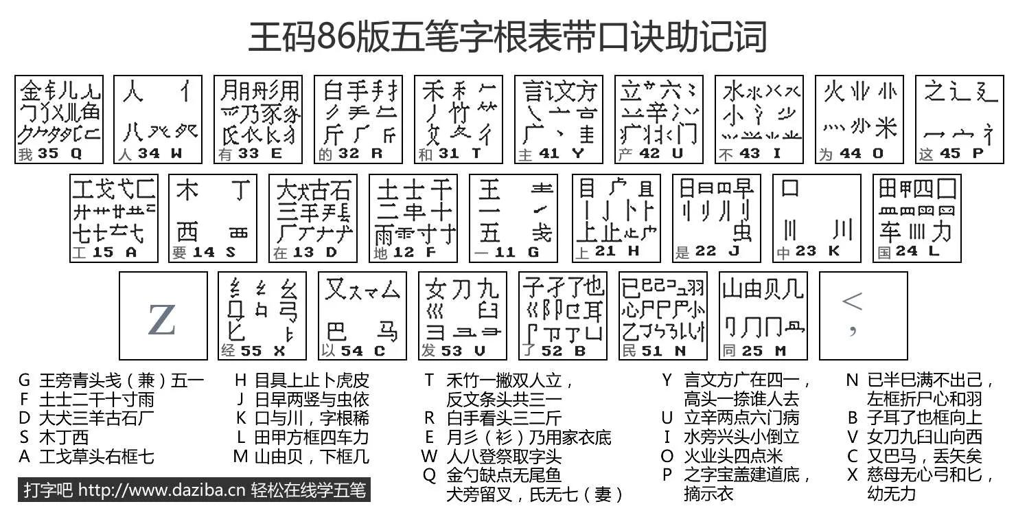 五笔打字技巧分享_在线五笔打字游戏_五笔输入法情怀