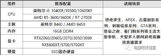 yy游戏直播电脑配置_游戏直播主机配置指南_斗鱼直播配置推荐