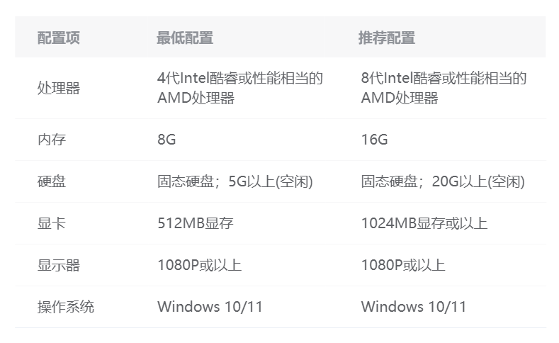 兆懿移动应用运行平台 Windows 10 兼容性 安卓游戏桌面化_安卓游戏app开发工具
