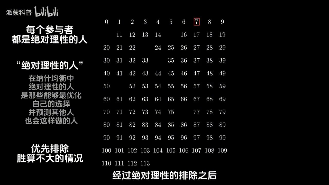 猜评均数三分之二游戏_数字游戏博弈论_数学智力题游戏