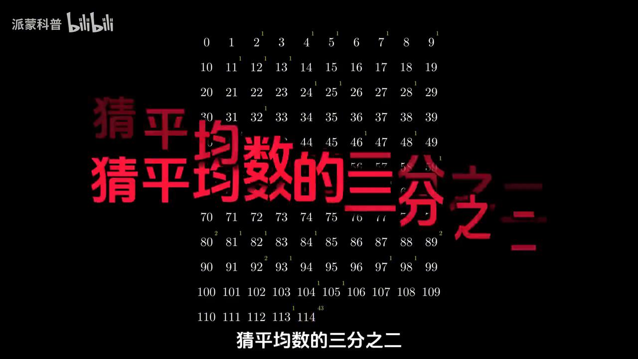 数学智力题游戏_猜评均数三分之二游戏_数字游戏博弈论
