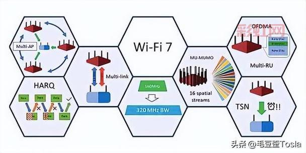 Wi-Fi是什么意思？详细解析无线网络技术
