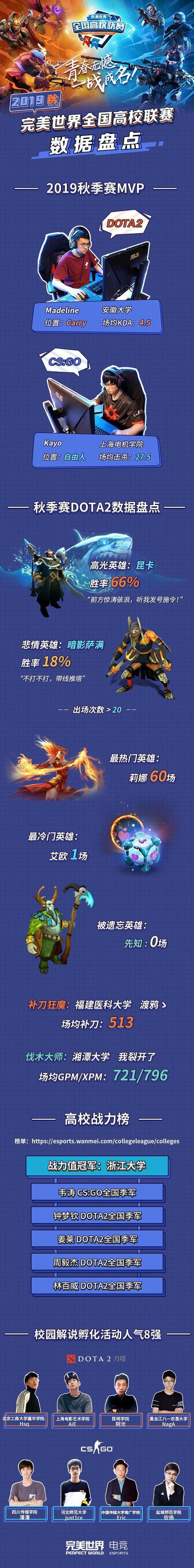 dota2国服激活码免费领取，详细步骤一览！