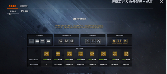 账号等级系统拓展_军衔系统调整_游戏军衔等级图片