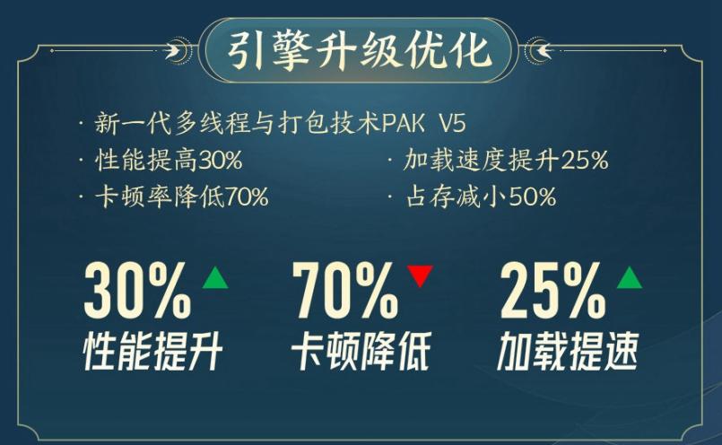 剑网3点卡游戏_剑网3次世代手游移植 安卓iOS同步进度 甲辰之约2024