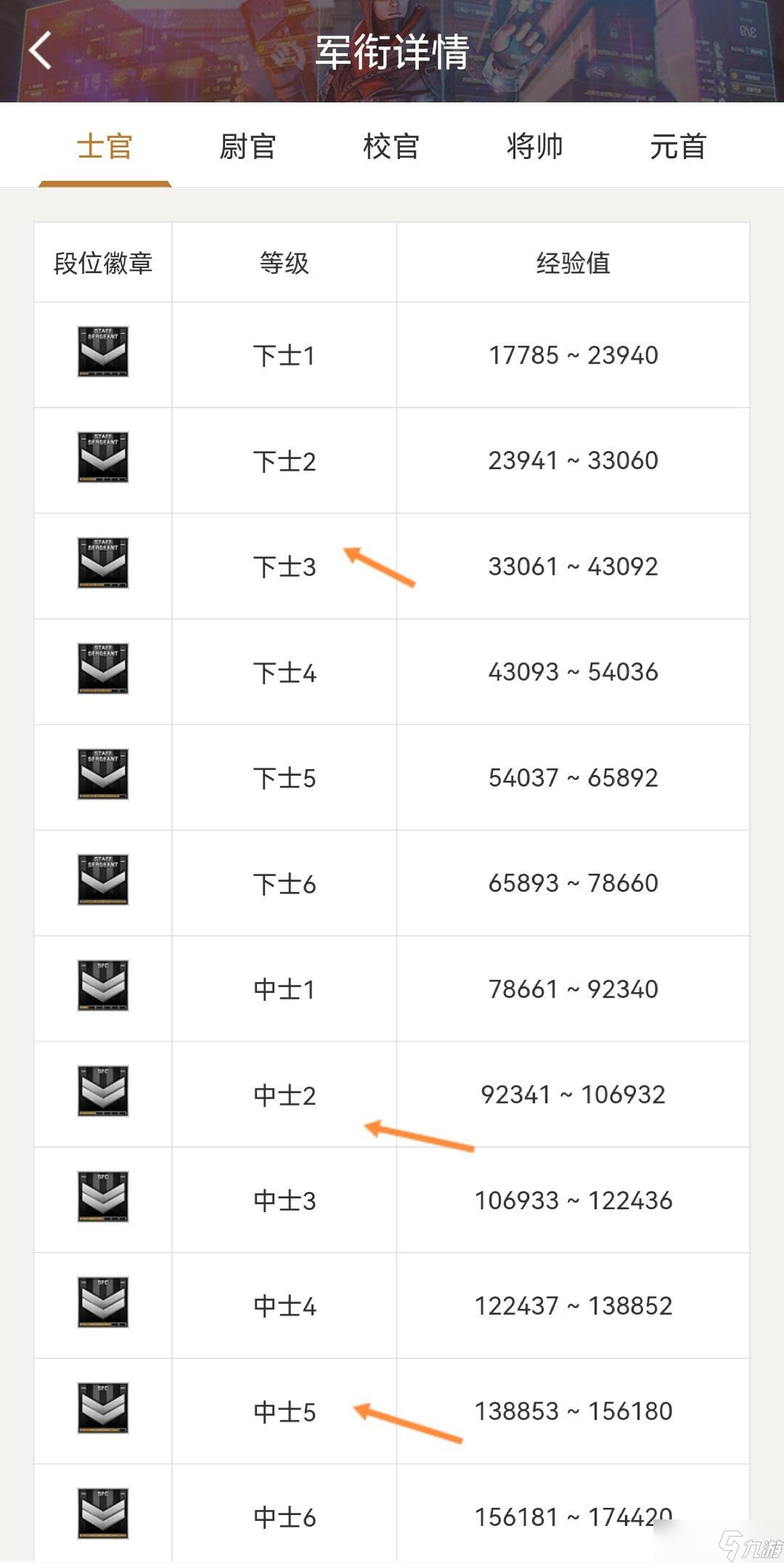 CF各军衔图标和名称一览 - 军衔等级详细解析