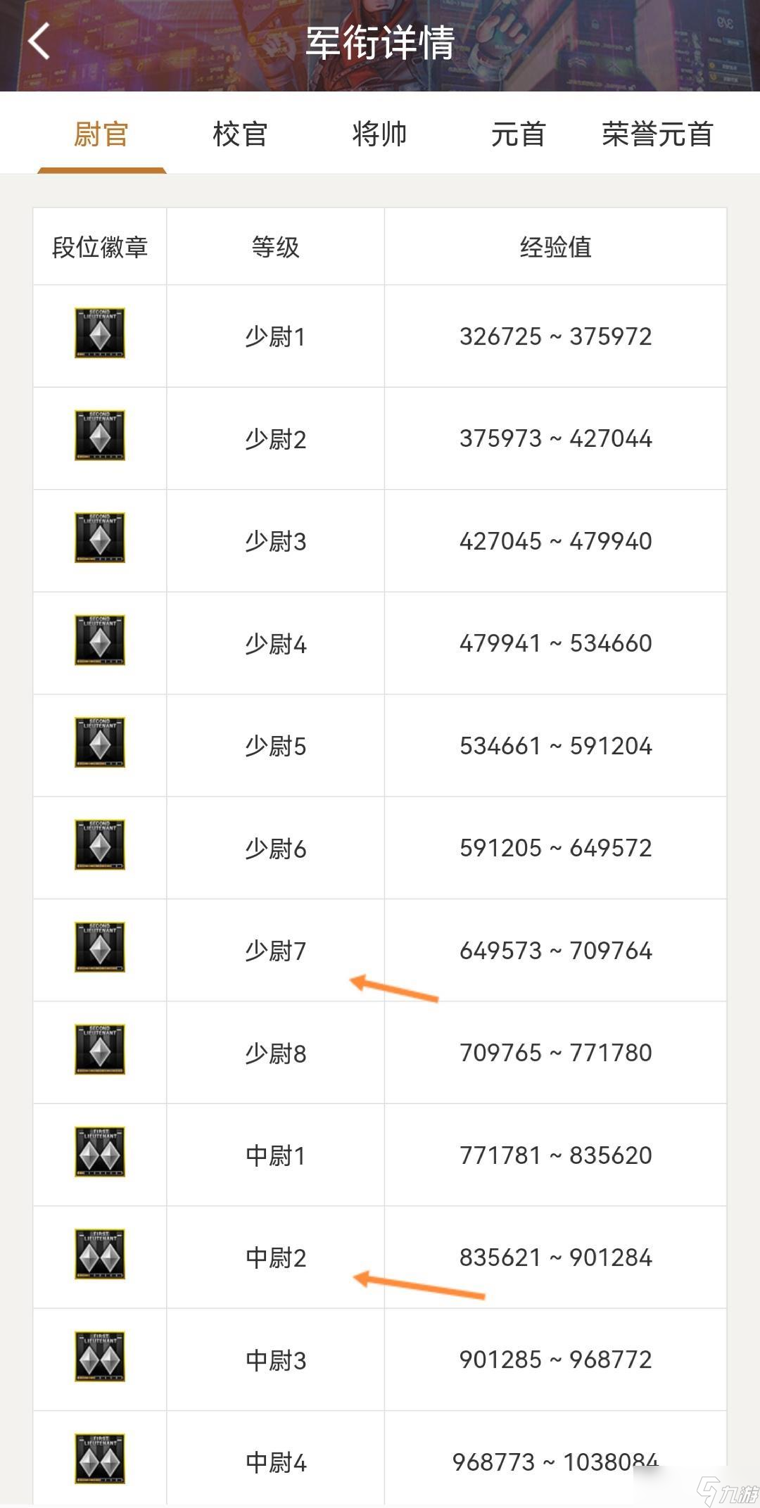 CF各军衔图标和名称一览 - 军衔等级详细解析