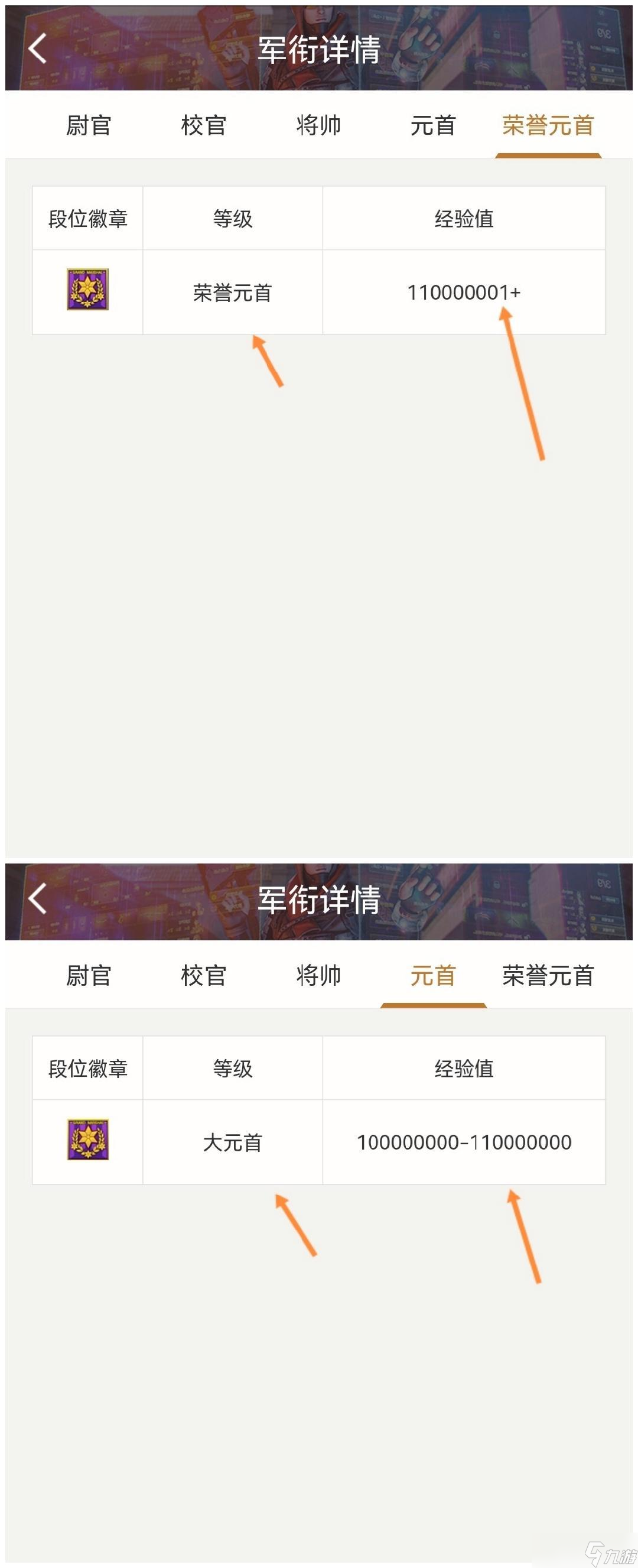 CF各军衔图标和名称一览 - 军衔等级详细解析