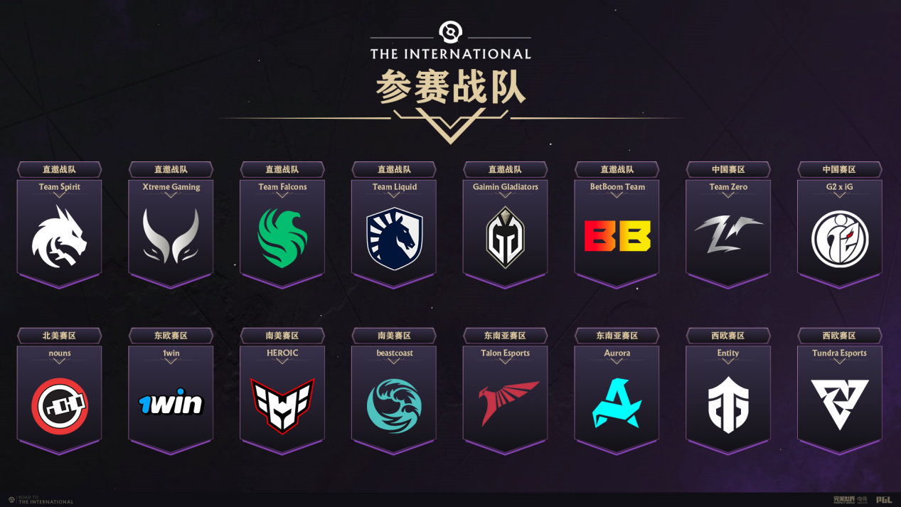 DOTA2 TI13 国际邀请赛 哥本哈根 16支队伍参赛_dota2结束当前游戏