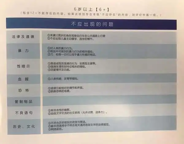 人民网游戏适龄提示_游戏适龄提示草案_为什么很多游戏涉及成人内容