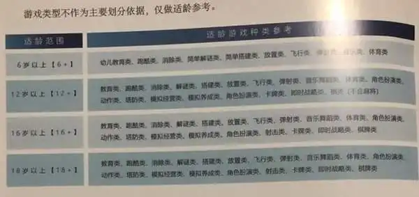 为什么很多游戏涉及成人内容_游戏适龄提示草案_人民网游戏适龄提示