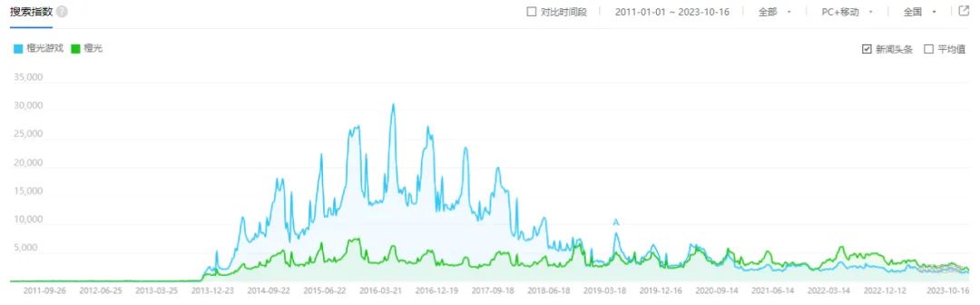 橙光游戏陈晓赵丽颖_女性用户为角色打投热情_橙光互动阅读平台
