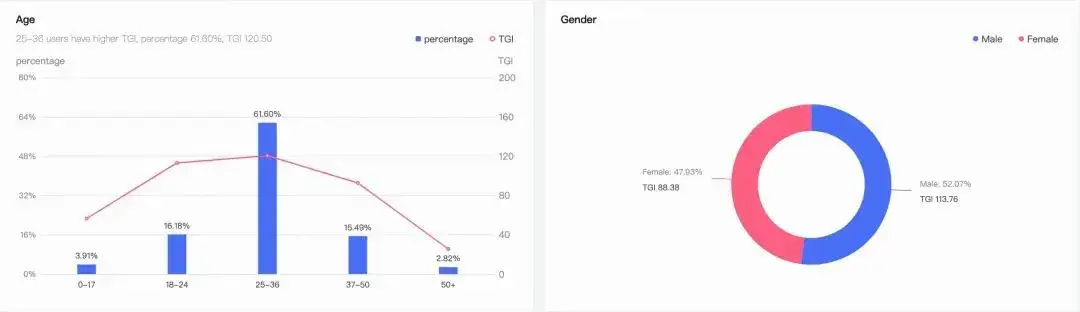 362博彩游戏_Kwai博彩游戏创意结构_Kwai巴西博彩游戏人群画像