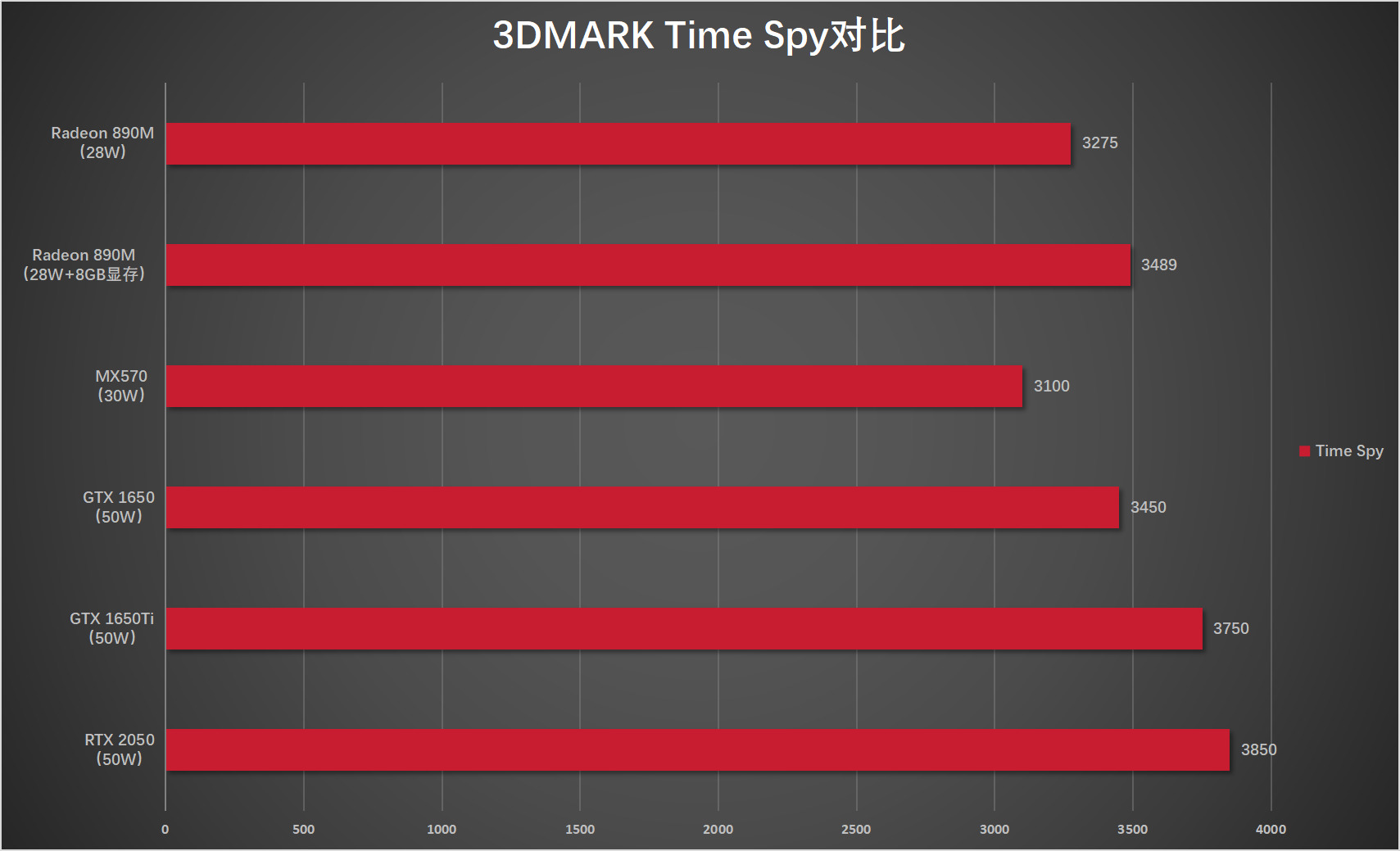 amd wx3100的游戏性能_锐龙AI 300系列大小核CPU表现分析_AMD Radeon 890M RDNA 3.5核显性能评测