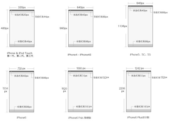 iOS与Android用户界面(UI)设计规范