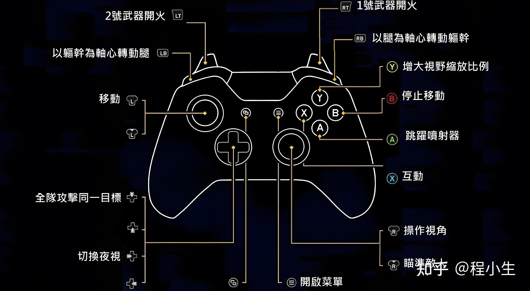 游戏手柄入门知识_手柄游戏金典版_游戏手柄选购推荐