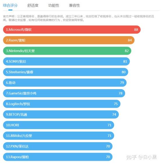 预算选购游戏手柄攻略_游戏手柄选购技巧_手柄游戏金典版
